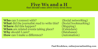 Five Ws and a H that should come after every story