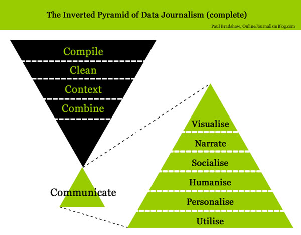 inverted-pyramid-of-journalism