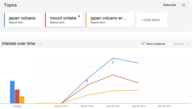 japan volcano search trends