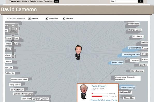 David Cameron's network