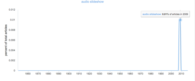 audio-slideshows-chart new-york-times