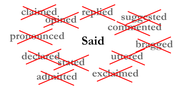 Synonyms for "said"