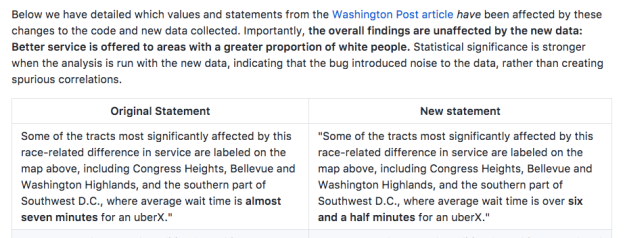 Below we have detailed which values and statements from the Washington Post article have been affected by these changes to the code and new data collected.