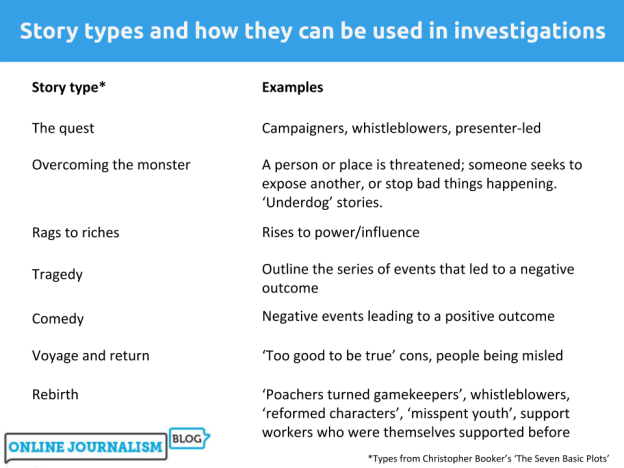7 story types and investigations