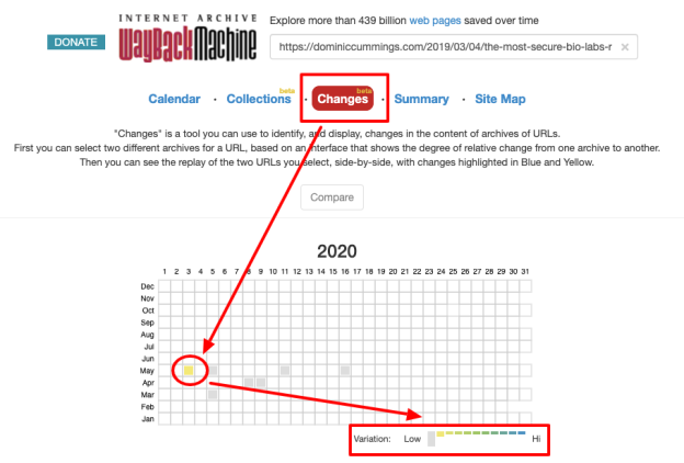 The Changes view of Wayback Machine: a calendar with a heatmap showing how many changes were made