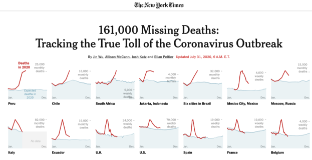 161,000 Missing Deaths: Tracking the True Toll of the Coronavirus Outbreak