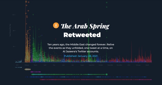 The Arab Spring: Retweeted